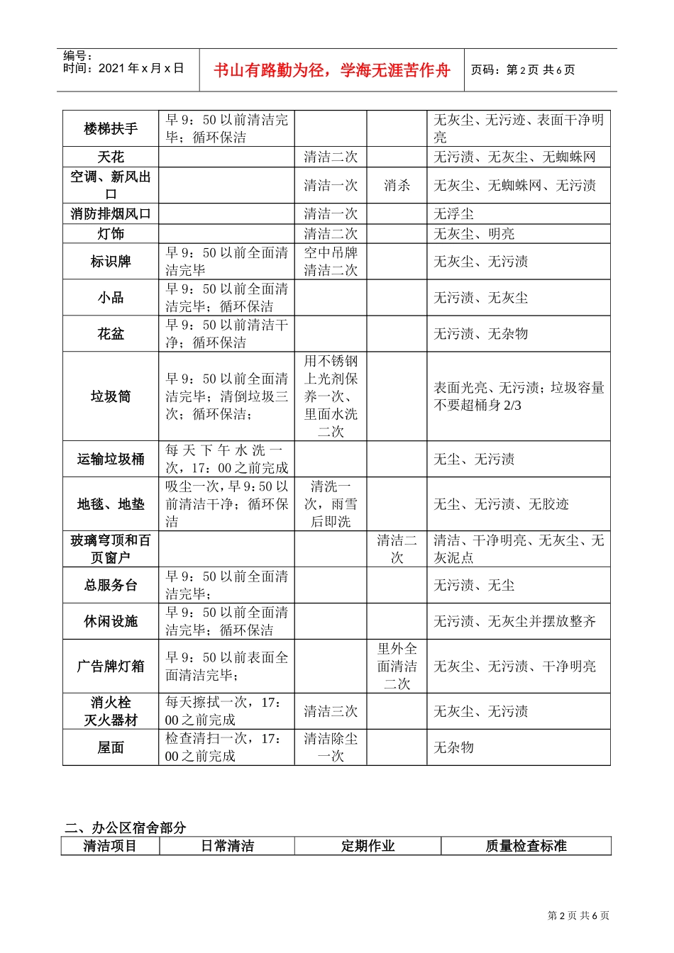 WIHJ0101保洁服务检查标准(DOC6页)_第2页