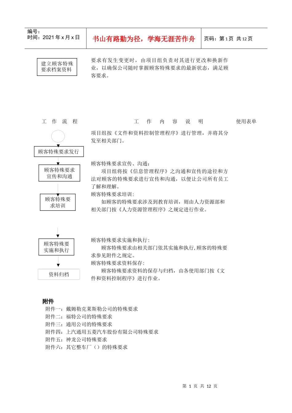 客户特殊要求管理程序_第2页