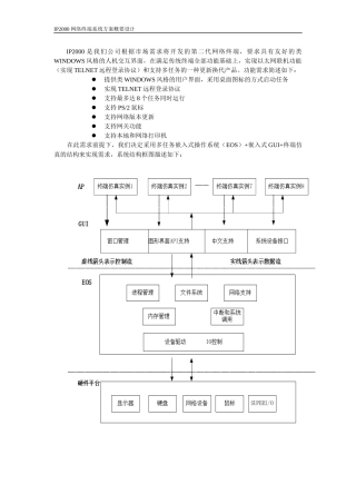IP2000网络终端系统方案与设计