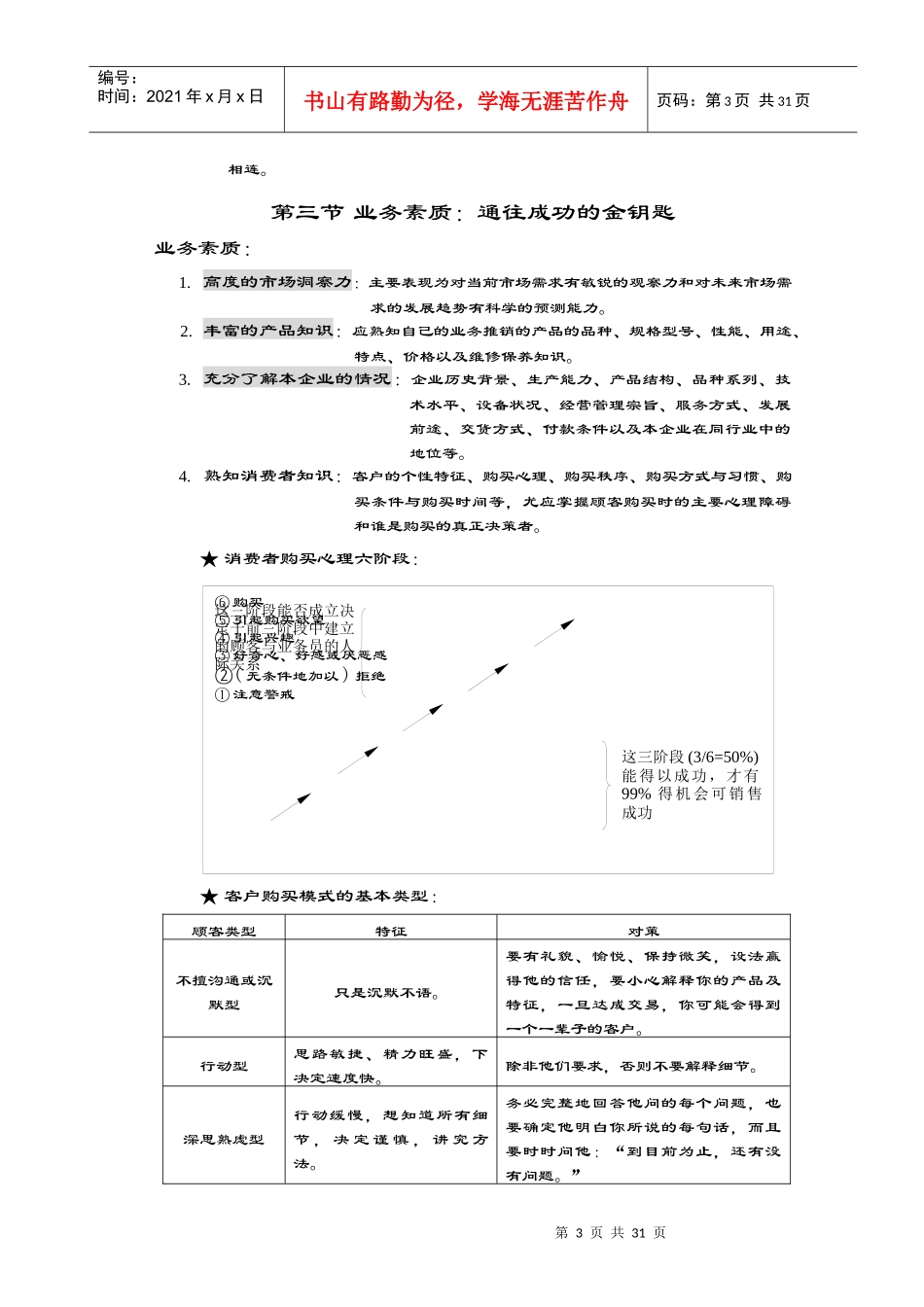 业务员成功技巧讲解_第3页