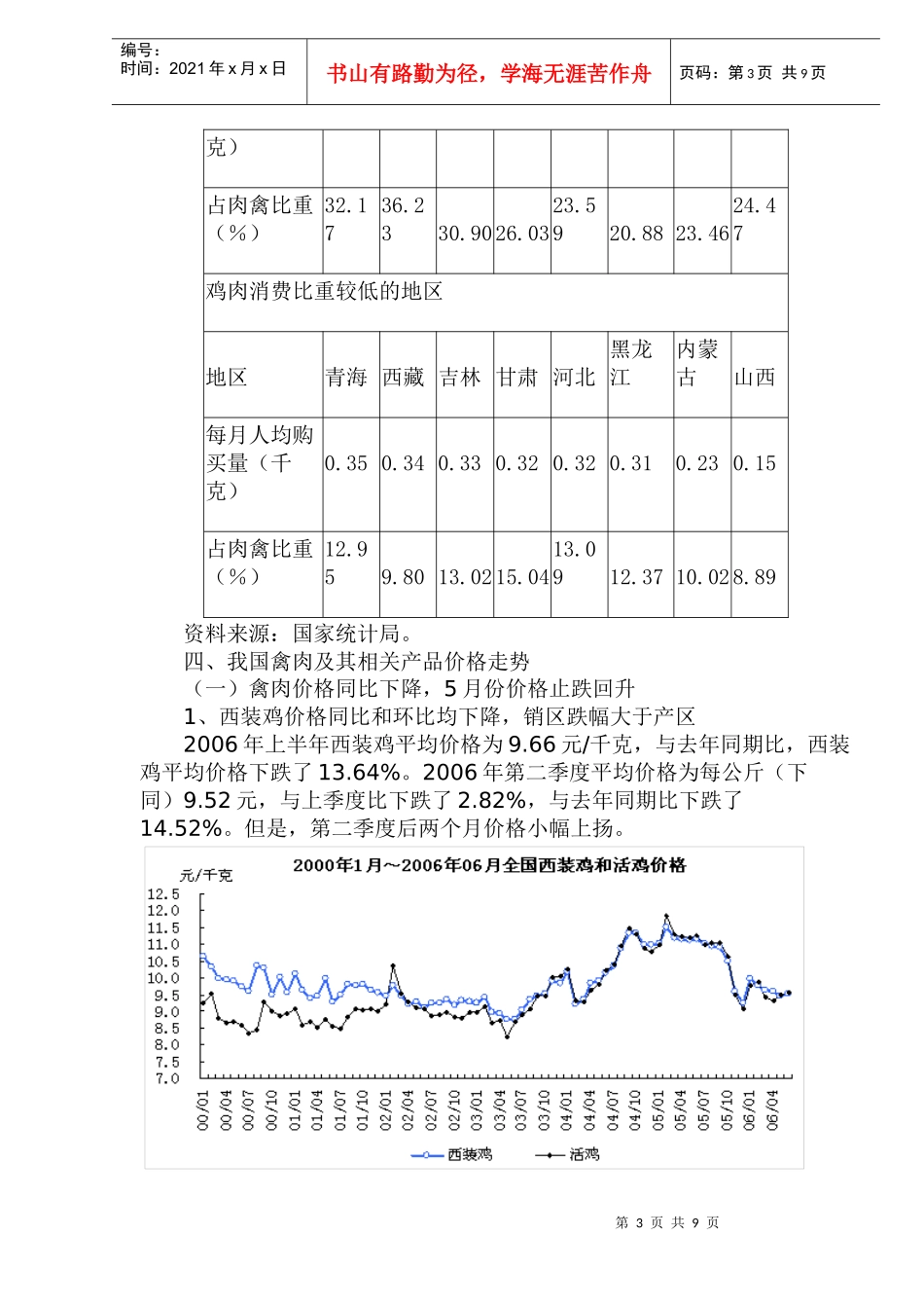 上半年禽肉市场分析_第3页