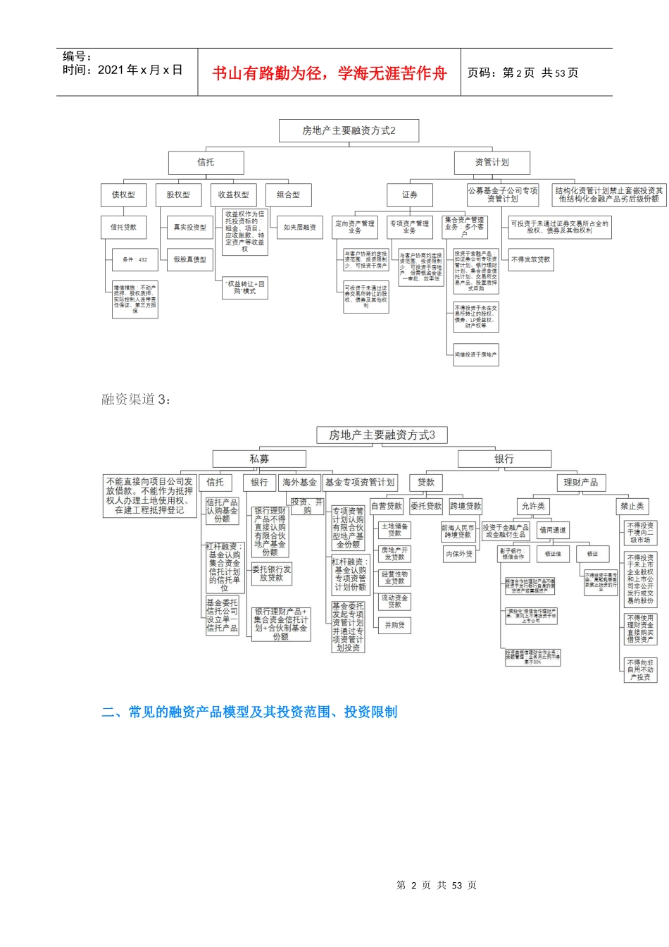 中国房地产融资渠道_第2页