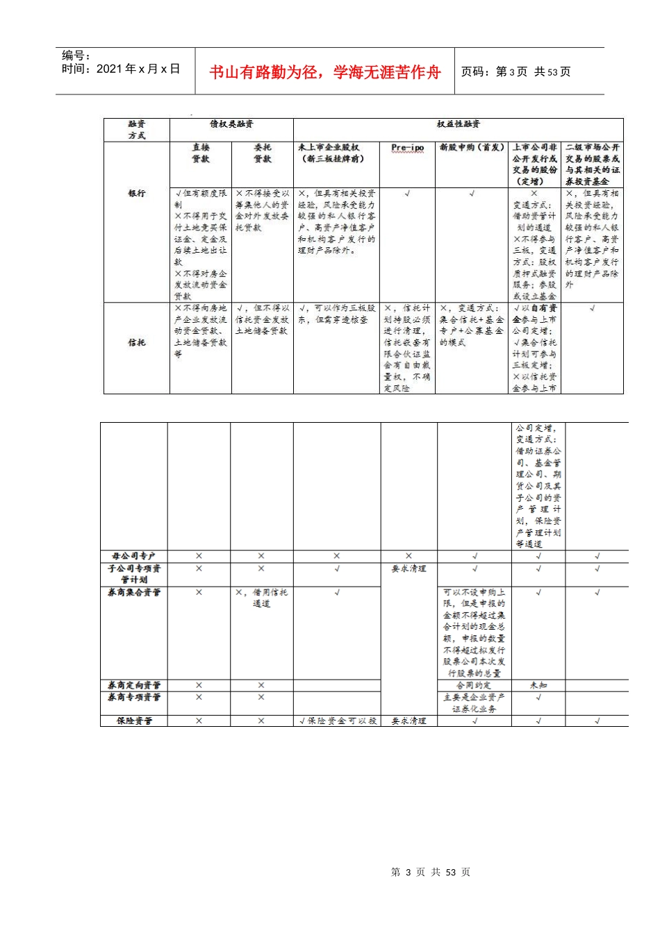 中国房地产融资渠道_第3页