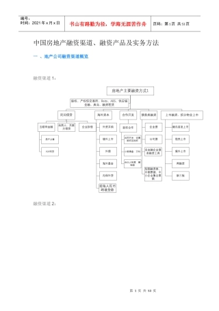 中国房地产融资渠道