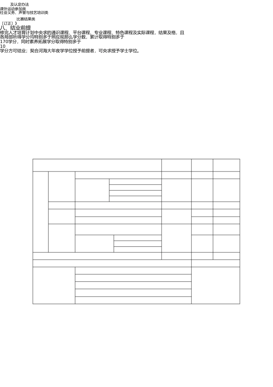 信息管理与信息系统专业本科培养方案 _第3页