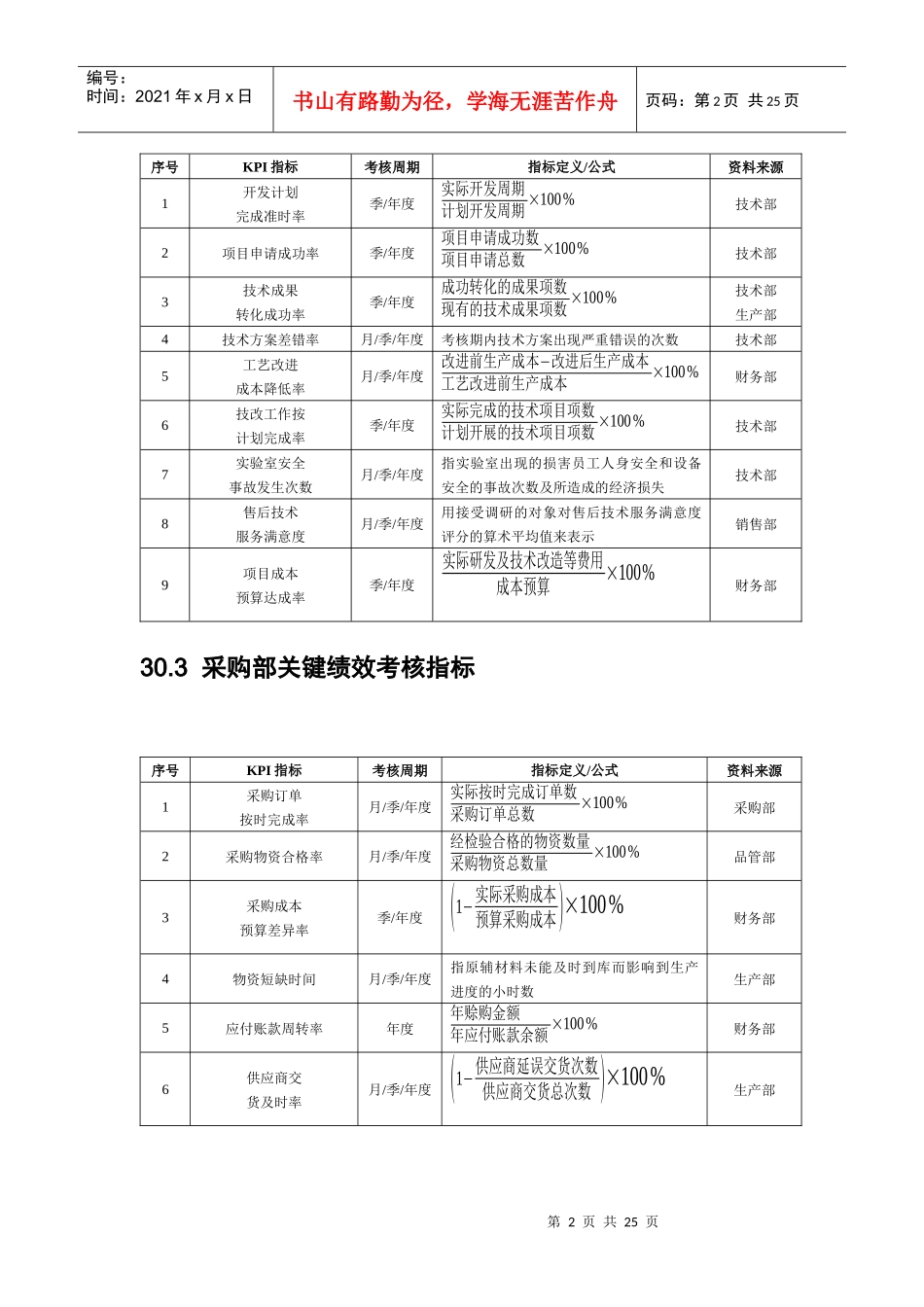 化工企业绩效考核全案_第2页