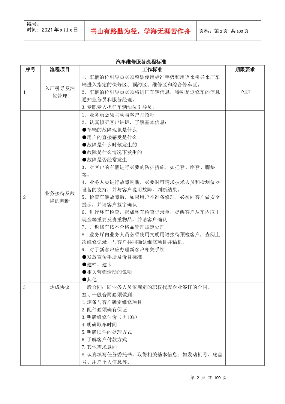 S店售后部工作流程手册_第2页