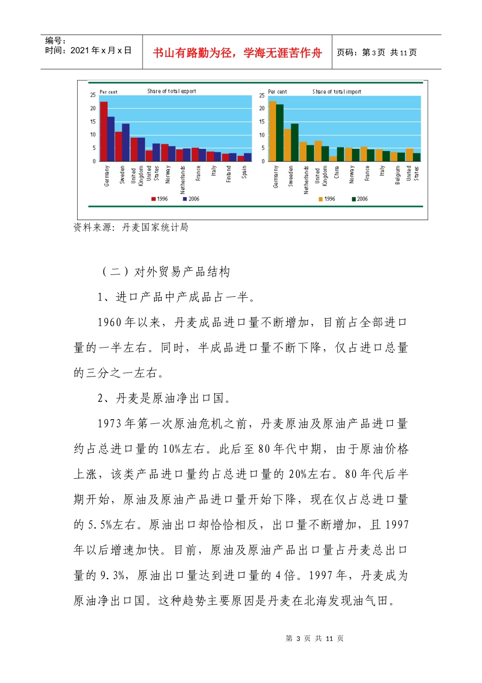 丹麦对外贸易及对华出口情况_第3页