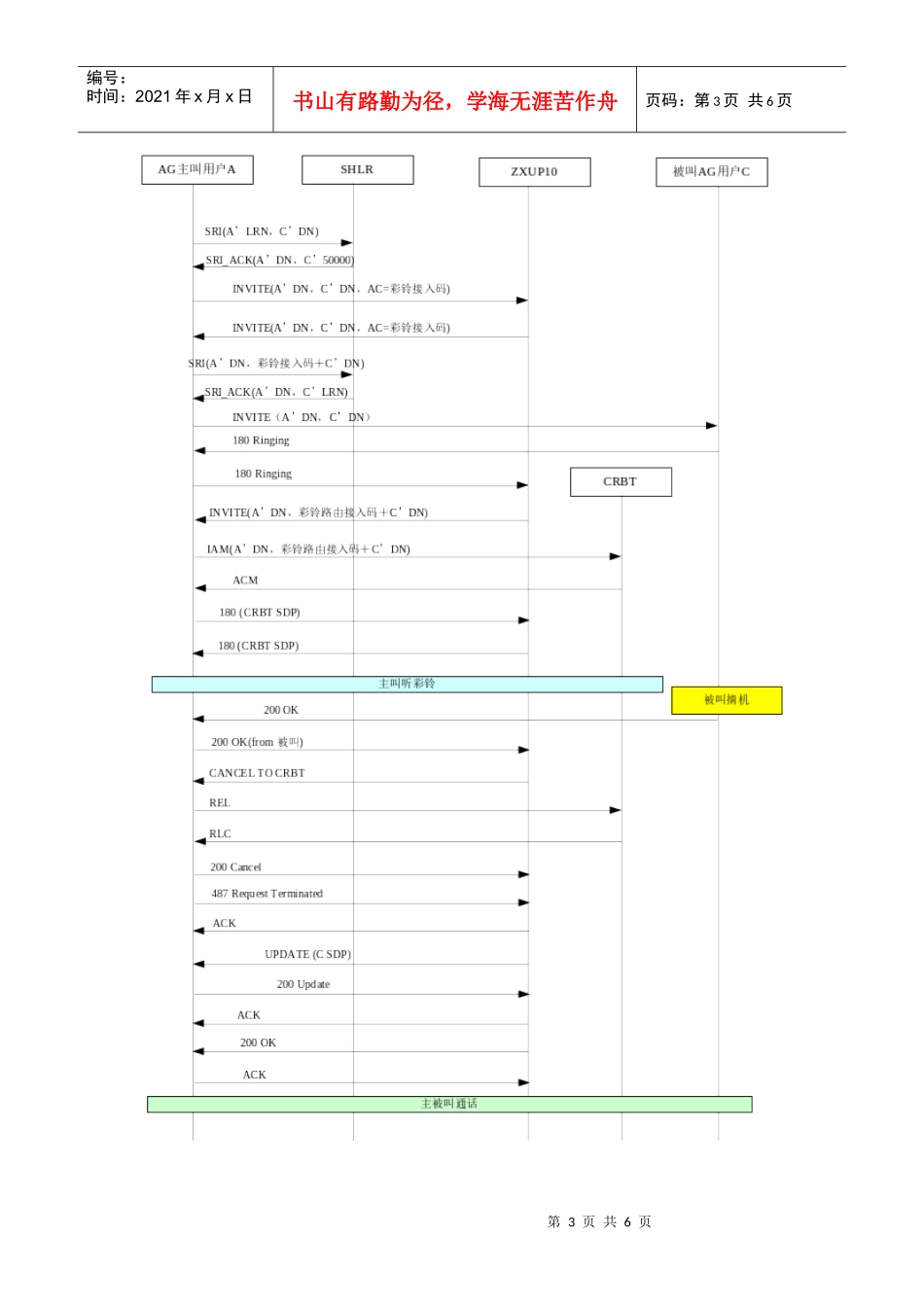 呼叫等待和彩铃业务的嵌套问题分析_第3页