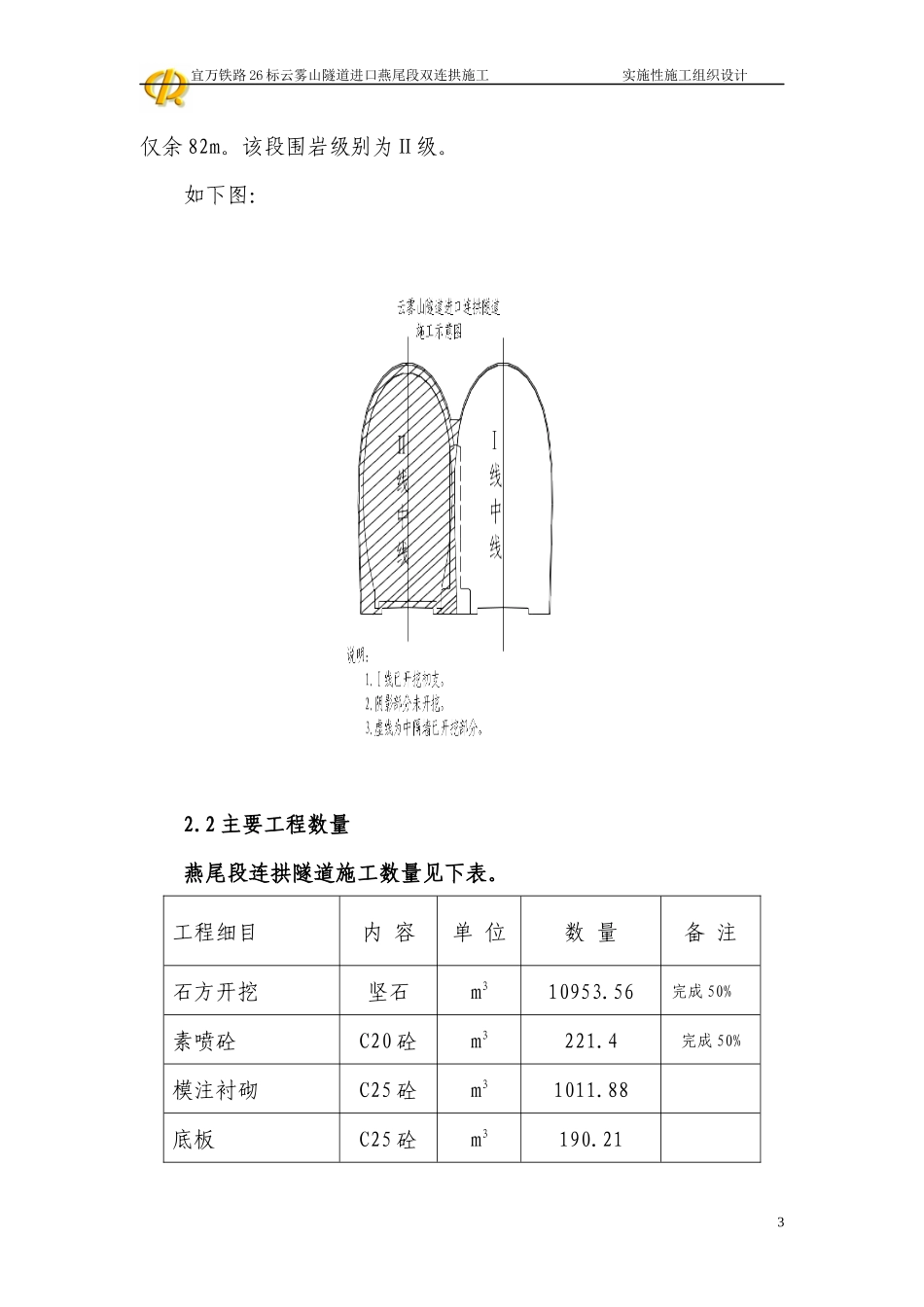 云雾山道进口燕尾段连拱隧道施工组织设计_第3页