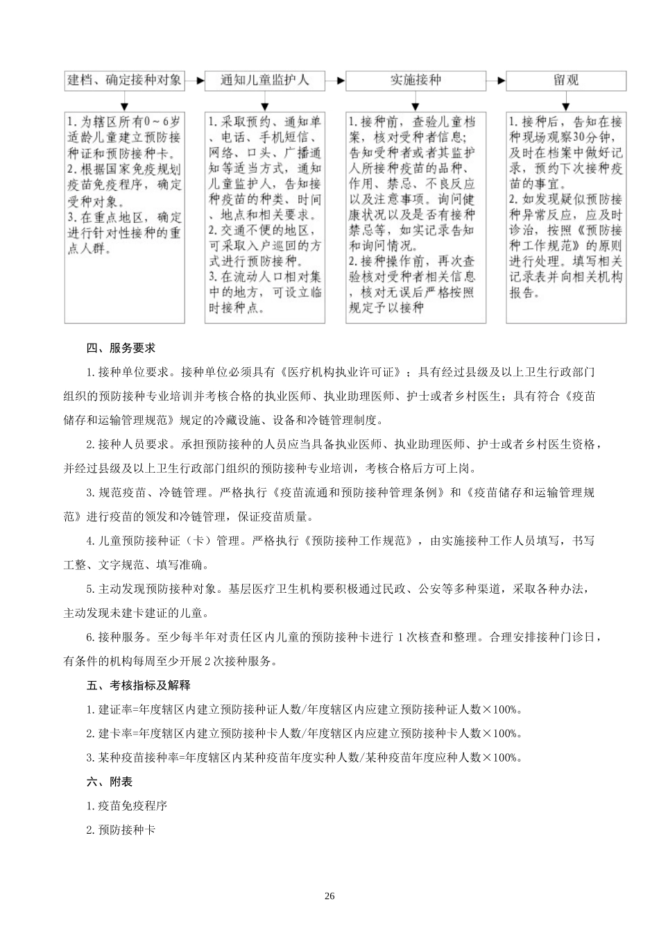 山东省预防接种服务规范_第2页