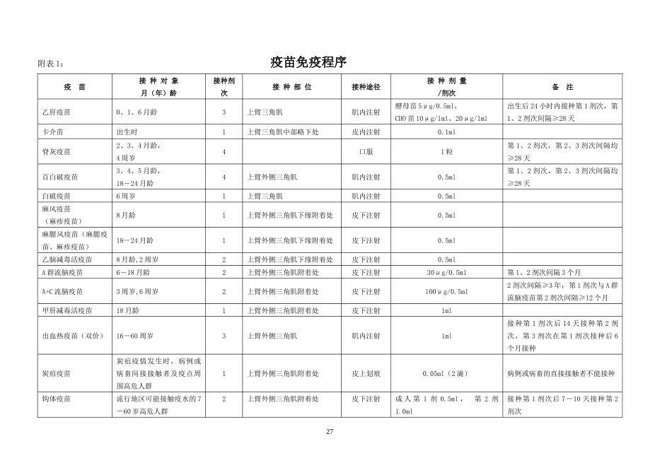 山东省预防接种服务规范_第3页