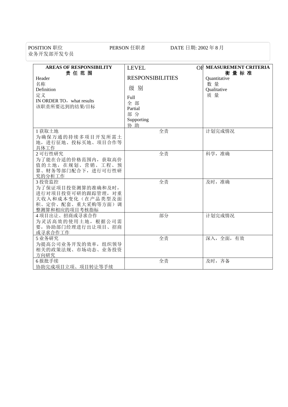 业务开发部开发专员职位说明书_第2页