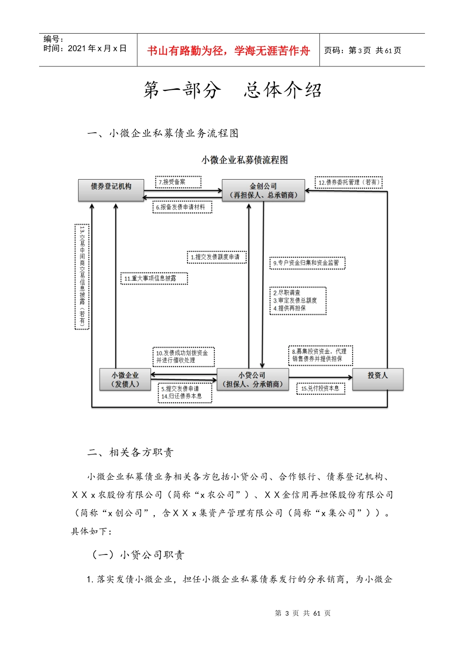 小额贷款公司小微企业私募债业务培训教材_第3页