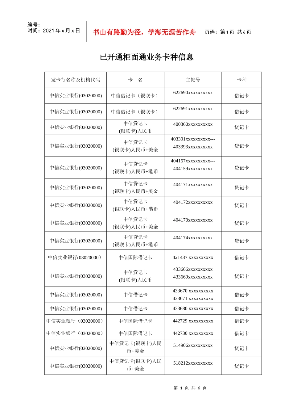 已开通柜面通业务卡种信息_第1页