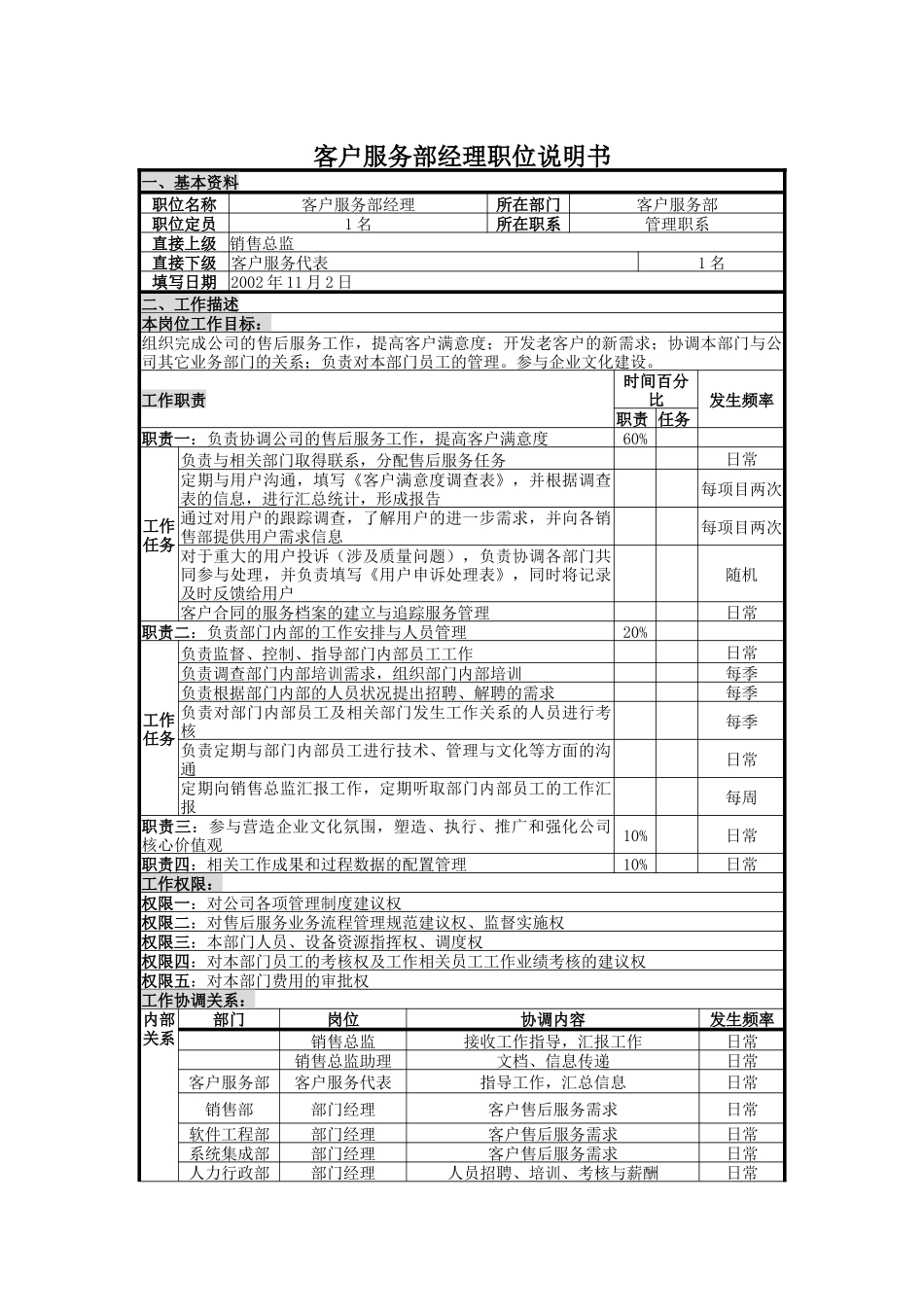 UNIDA信息产业公司客户服务部经理职位说明书_第1页