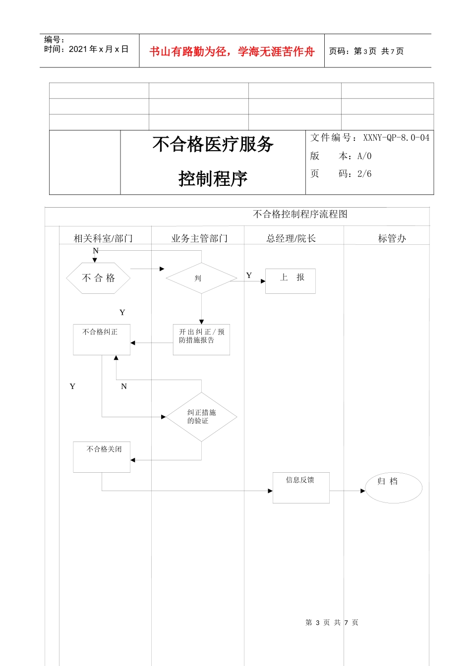 8。0-04不合格医疗服务控制程序_第3页