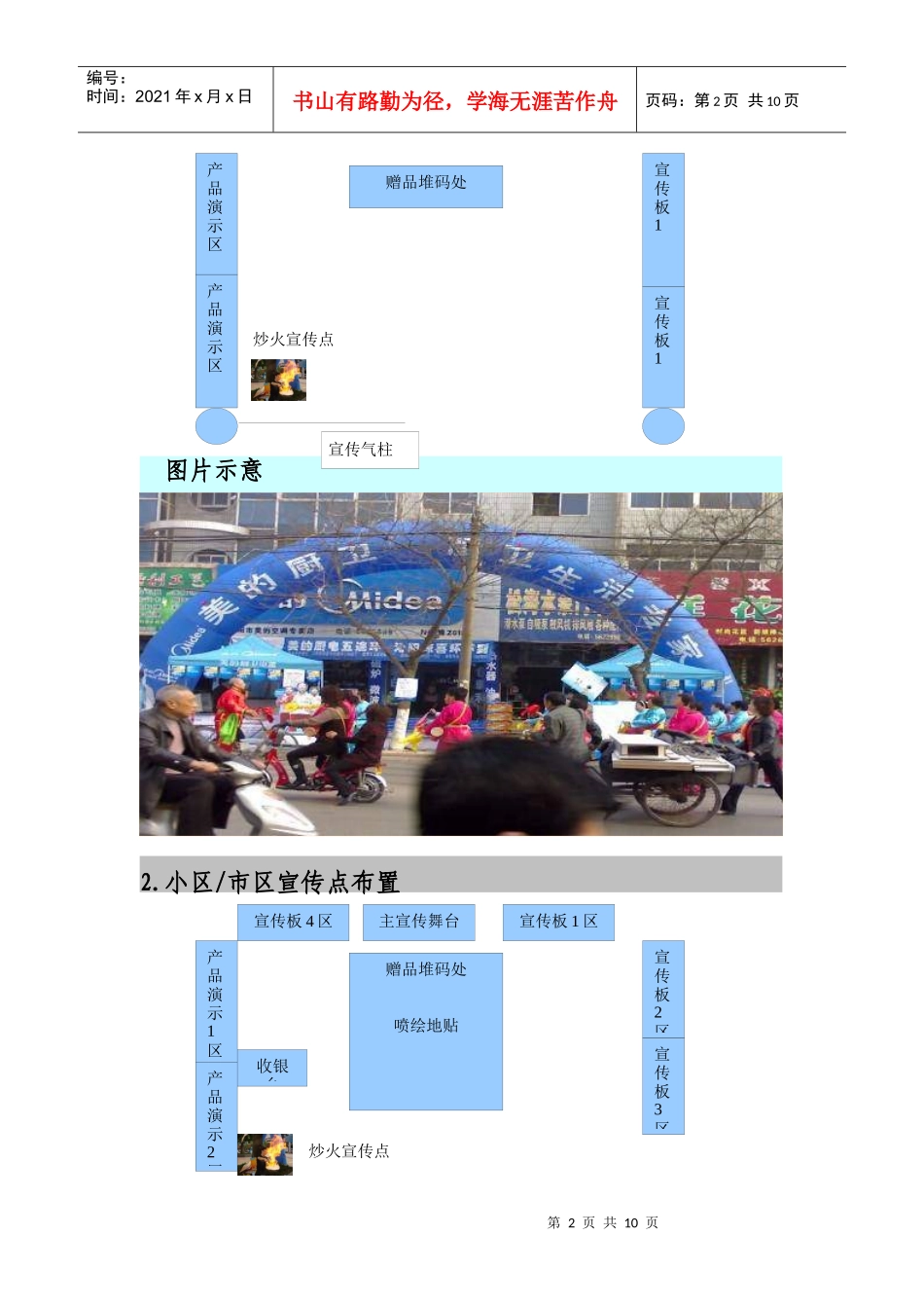 促销动作操作指引通用版 (NXPowerLite)_第2页