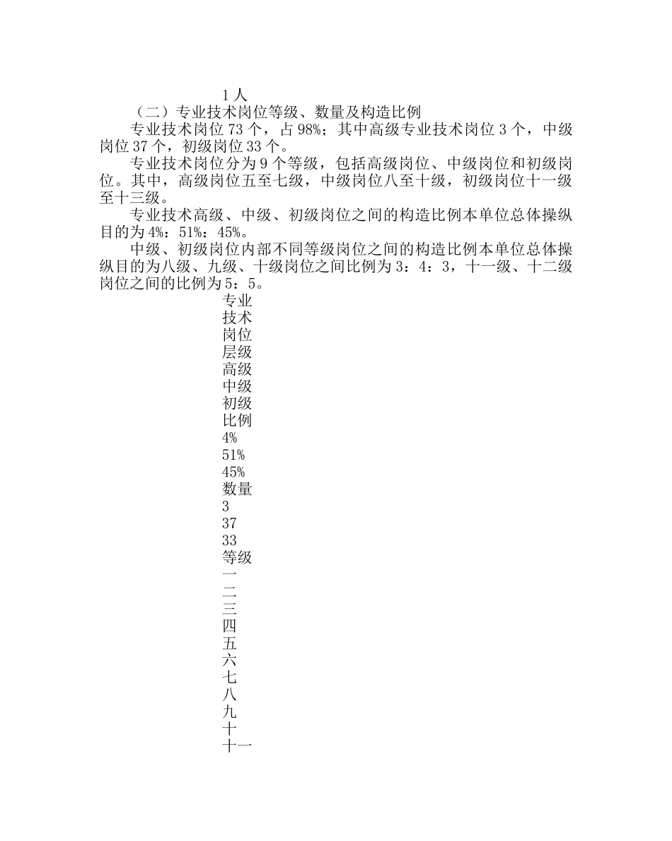 校长办公室范文小学岗位设置实施方案 _第2页