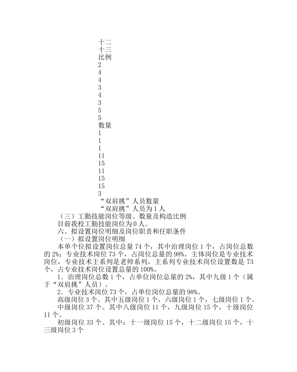 校长办公室范文小学岗位设置实施方案 _第3页