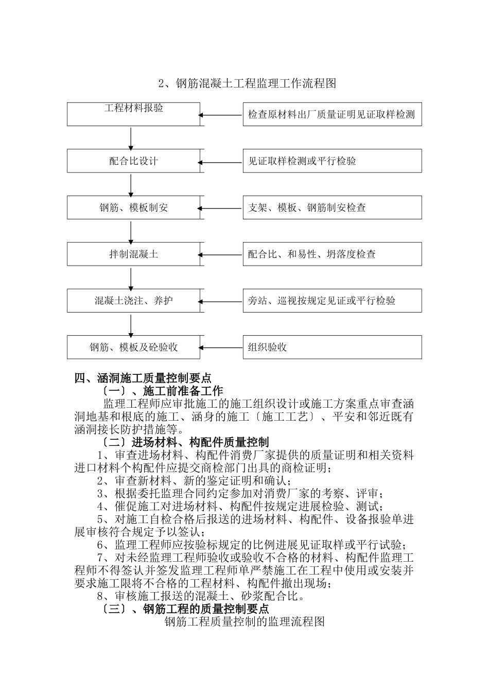 铁路涵洞施工监理实施细则_第2页
