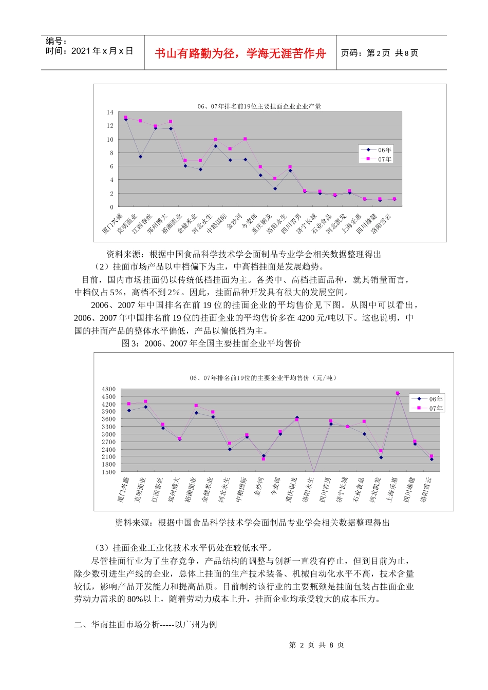 华南挂面市场分析_第2页