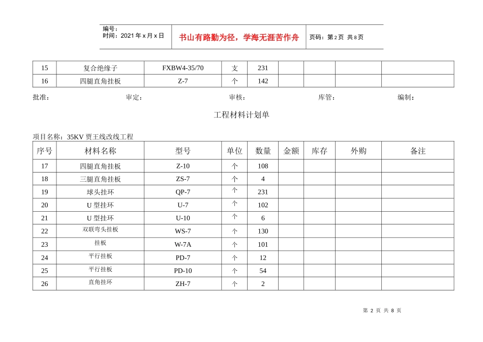 35KV贾王线改线工程材料计划单_第2页