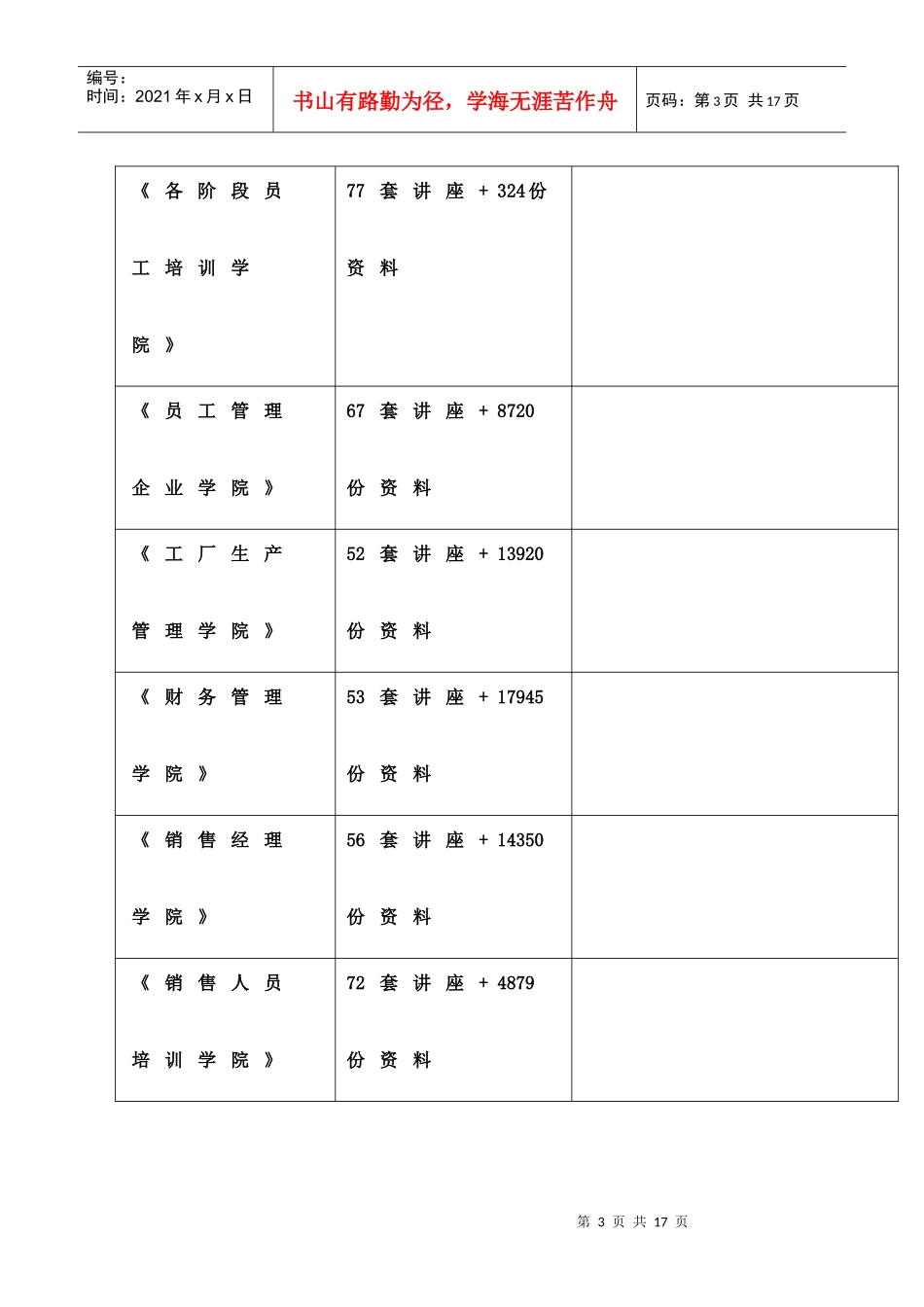 安徽省普通高中学生综合素质评价方案探析_第3页