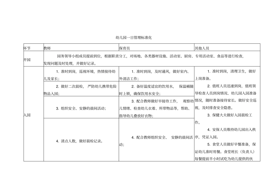 幼儿园一日管理标准化_第1页
