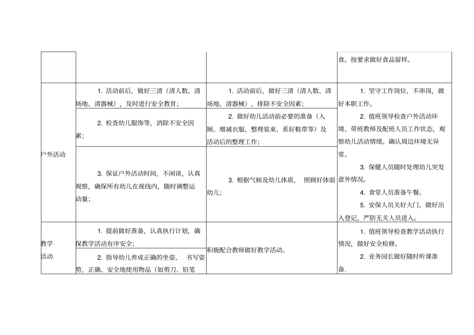 幼儿园一日管理标准化_第2页