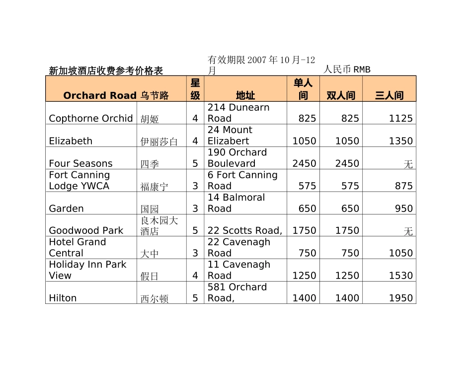 新加坡酒店收费参考价格表_第1页