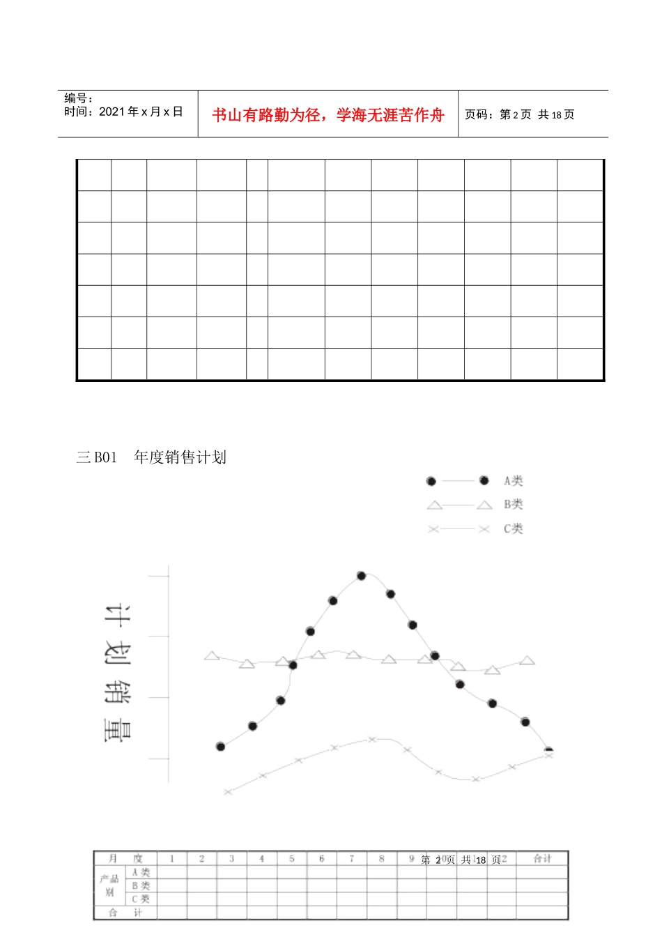 企业管理表格 营销管理B纵表格_第2页