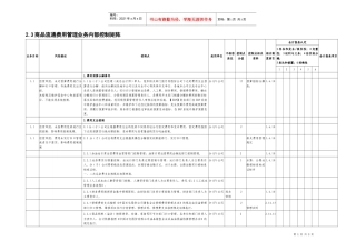2.3商品流通费用管理业务控制矩阵