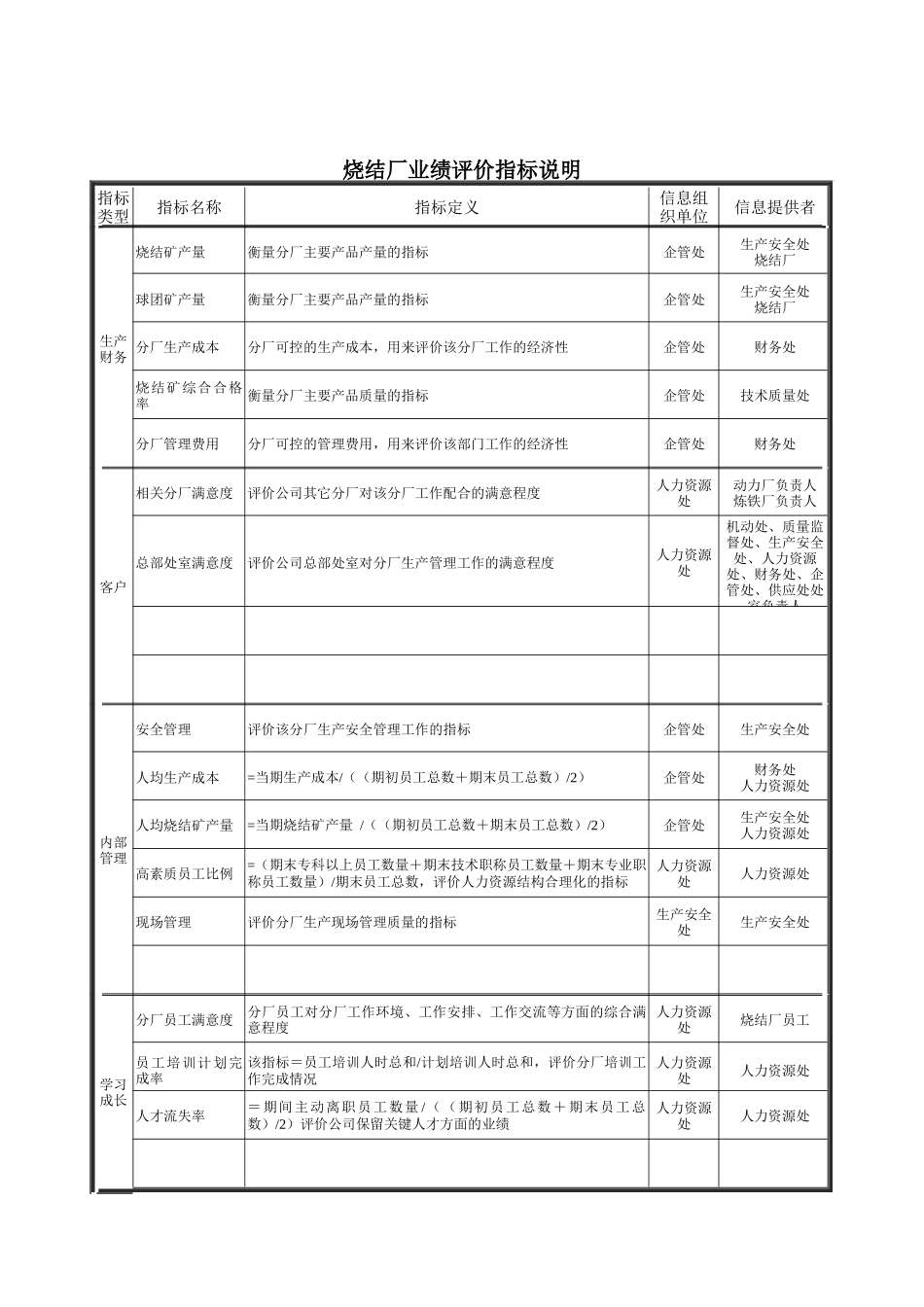 德龙钢铁-烧结厂业绩评价指标说明_第1页
