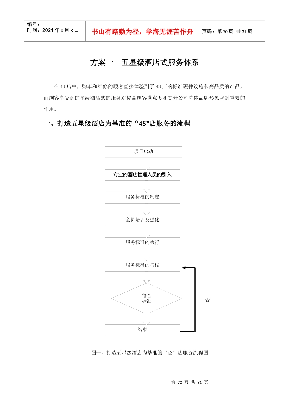 201方案五星级酒店式服务体系_第1页