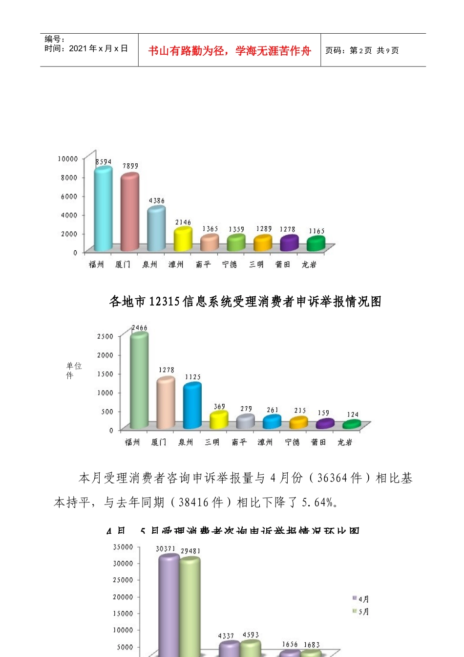 12315消费者咨询申诉举报数据_第2页
