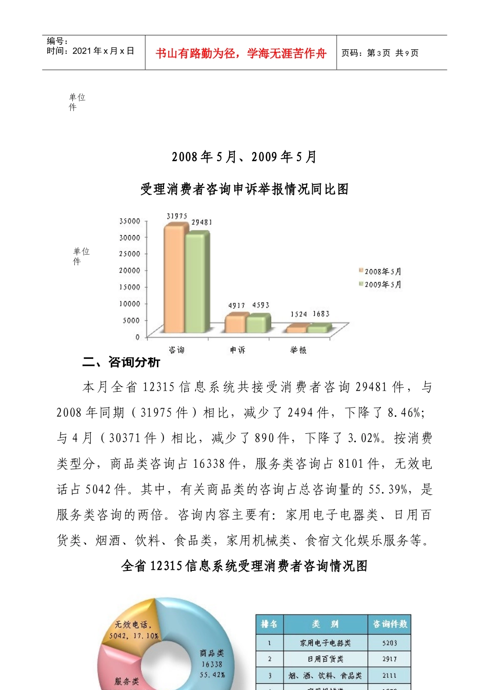 12315消费者咨询申诉举报数据_第3页