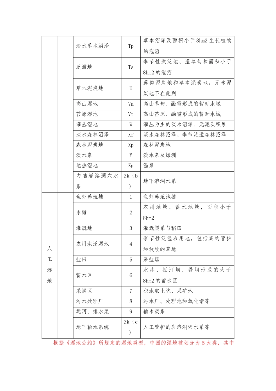 天津湿地降重二 9400字=376块 _第3页