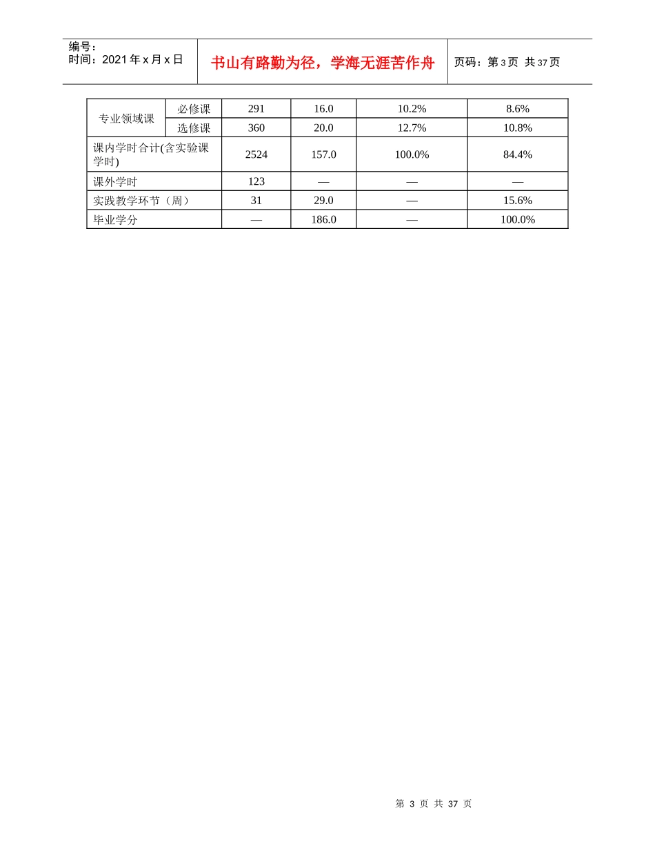 广西大学 土木工程专业培养计划_第3页