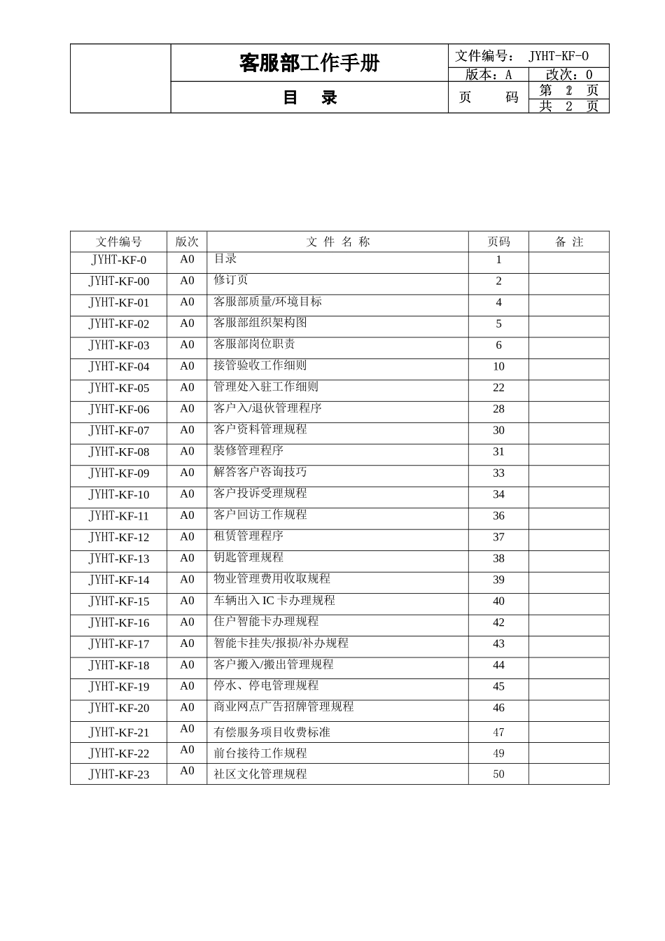 物业客服部ISO精品工作手册_第1页