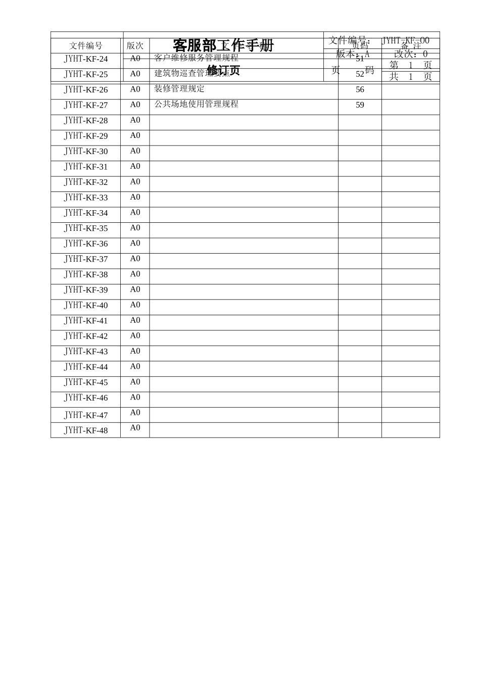 物业客服部ISO精品工作手册_第2页