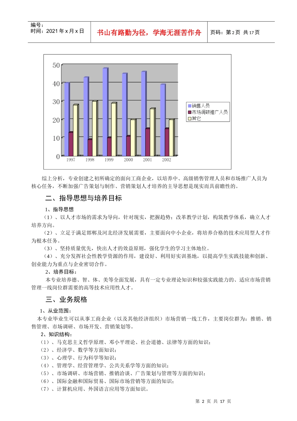 市场营销管理专业教学计划_第2页