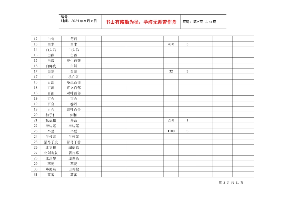市场调查表格_第2页