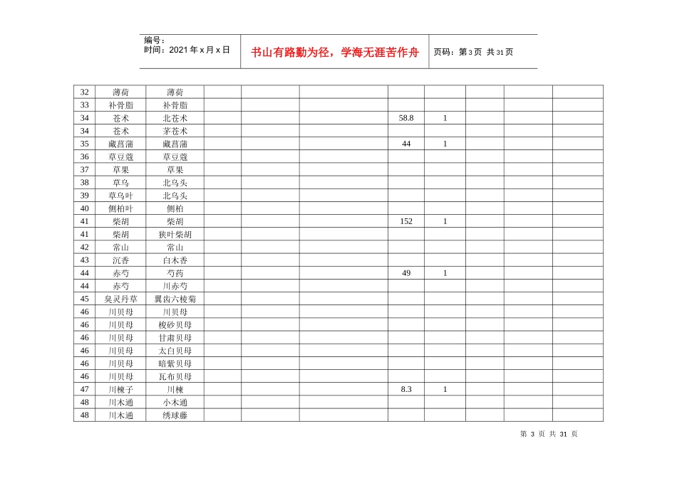 市场调查表格_第3页
