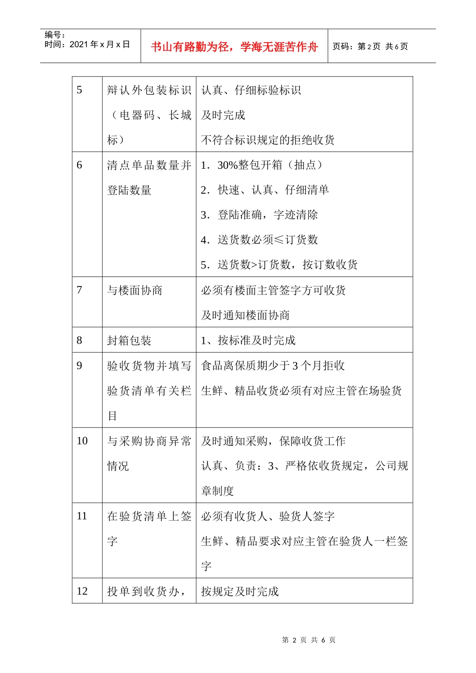 商场超市收货员职务说明书_第2页