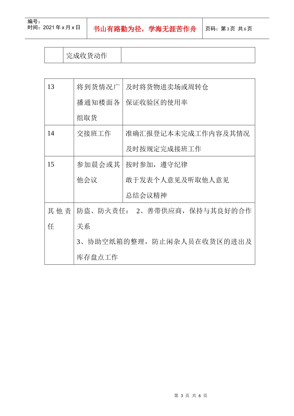 商场超市收货员职务说明书_第3页