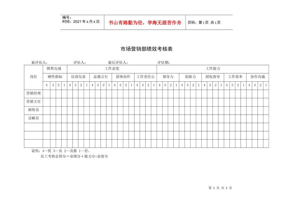 市场营销部绩效考核表_第1页