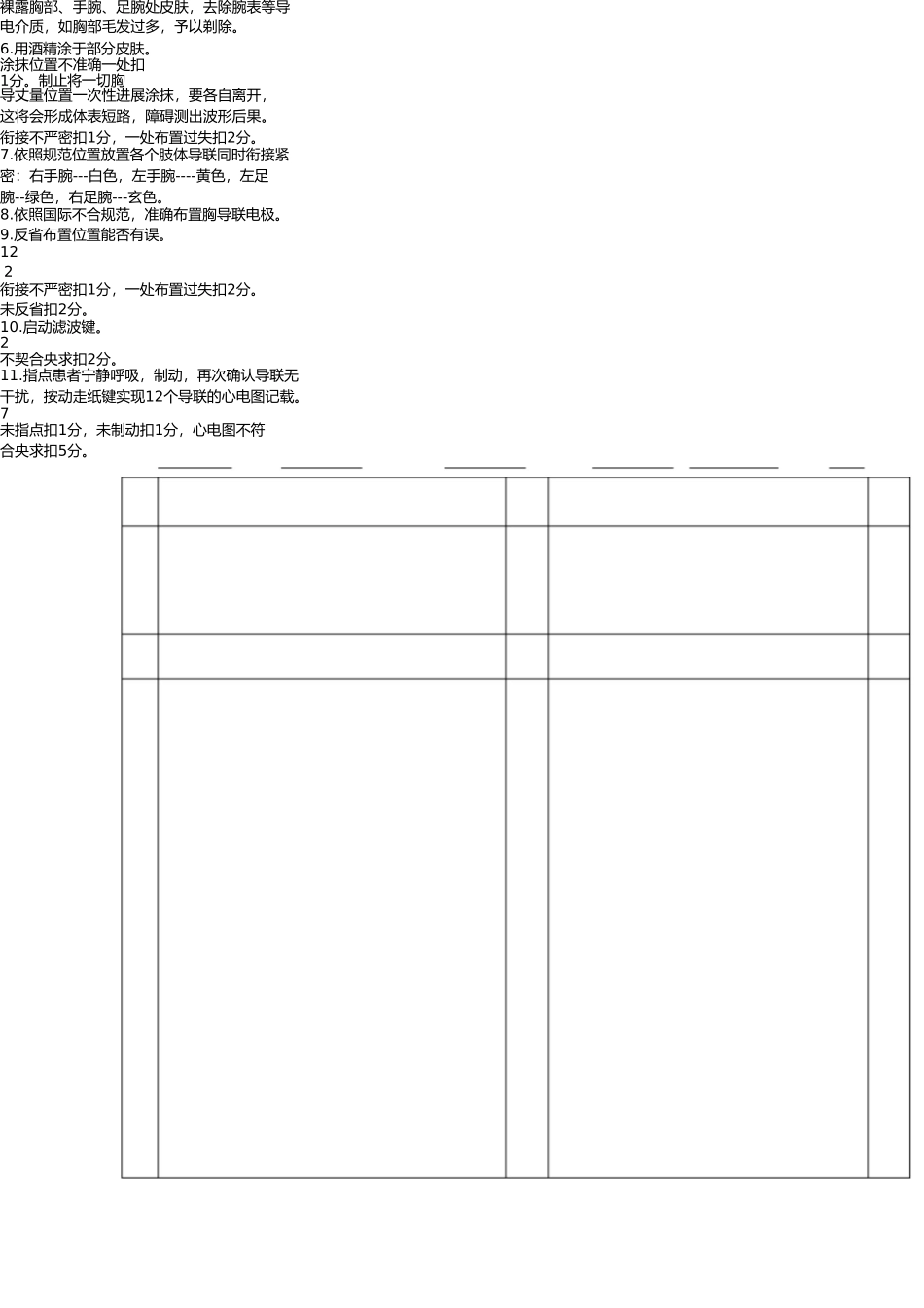 心电图技术操作考核评分标准-细则 _第2页