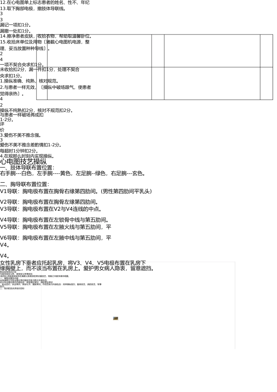 心电图技术操作考核评分标准-细则 _第3页