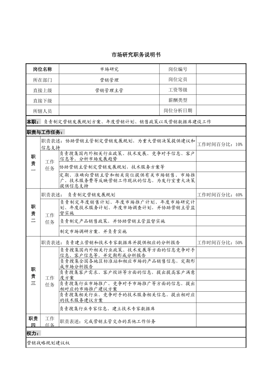 中国建筑研究所营销管理部市场研究职务说明书_第1页